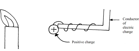 Charged Wire Effect on Candle Flame Deflection