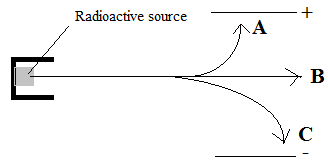 Radiation Path Deviation in Electric Field Setup